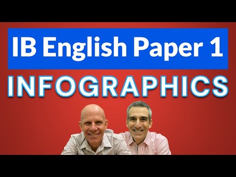 IB ENGLISH A: Paper 1 - Infographics