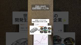 #新nisa #投資初心者 #資産運用初心者#日本株 #高配当株投資 #新nisa初心者#お金の知識 #株式投資