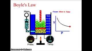 CH 13 CHEMISTRY GAS LAWS BOYLE'S LAW
