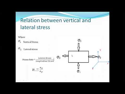MNG 503C Rock Mechanics Chapter2 04 07 2020