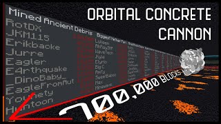 A Very Cubic Christmas with the Un-Perimeter Cannon