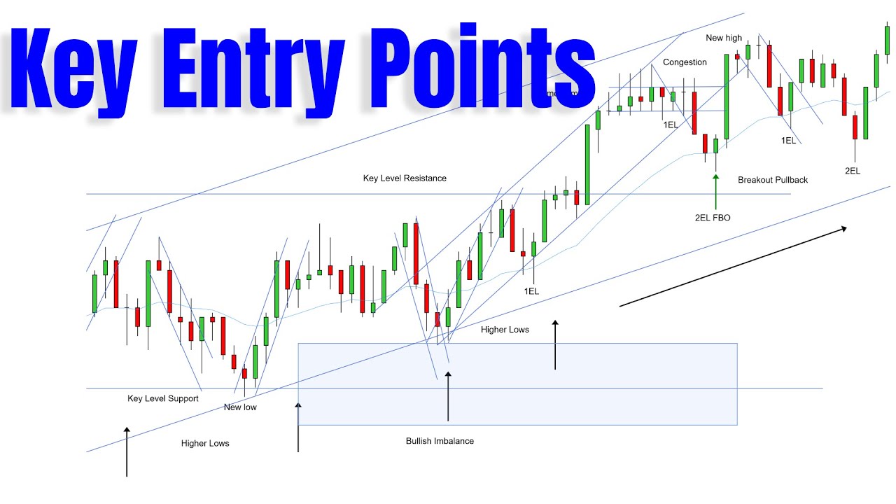 IMPORTANT Price Action Candlestick Fundamentals For Day Trading