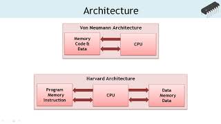 Microcontroller Architecture