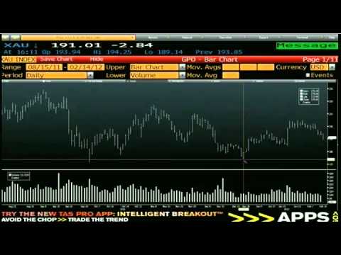 Feb 14 Daily Stock Market Recap by TFNN - 2012