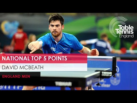 David McBeath | Top 5 Points