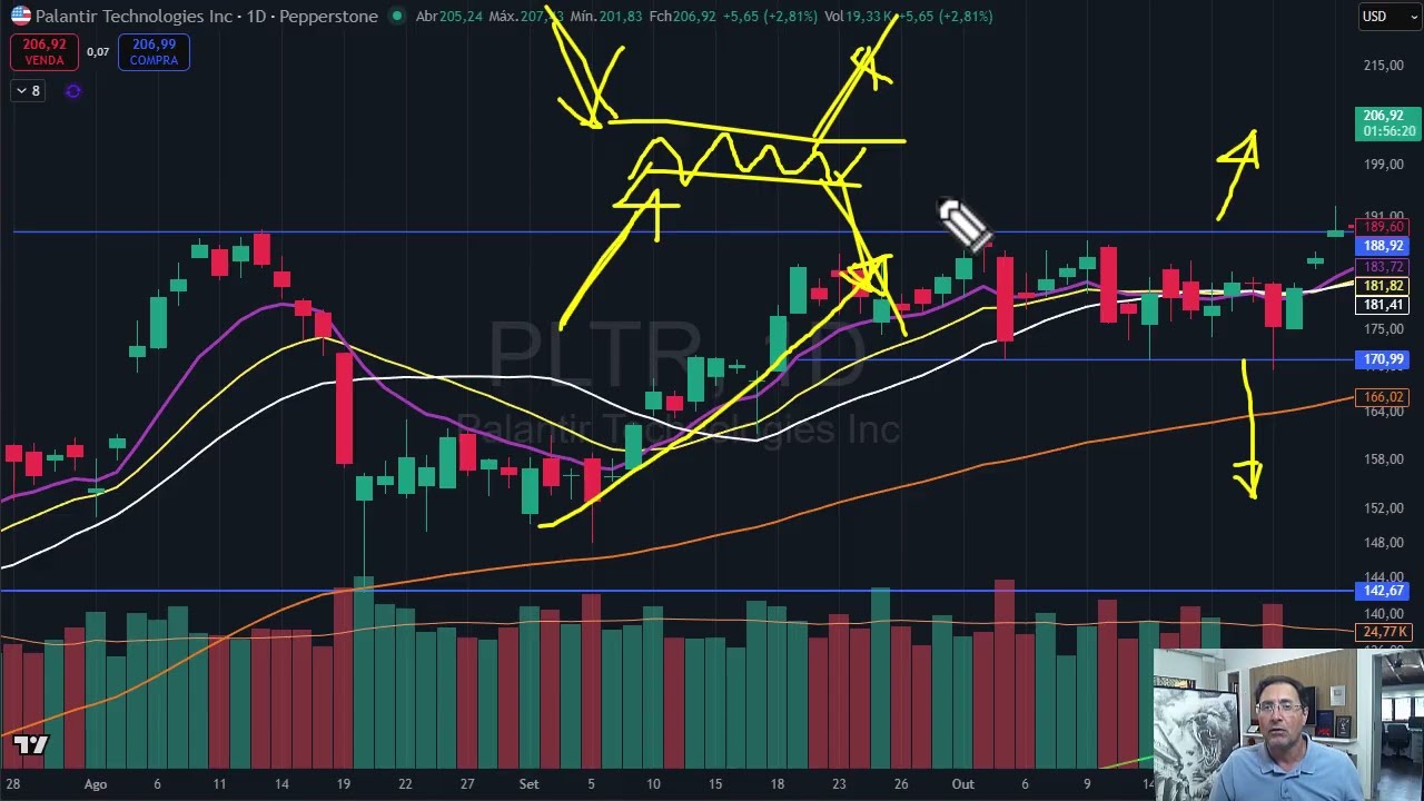 Jamais esqueça desse conselho: o princípio fundamental das operações gráficas e qualquer ativo