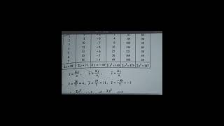 CORRELATION AND REGRESSION (RANK CORRELATION)