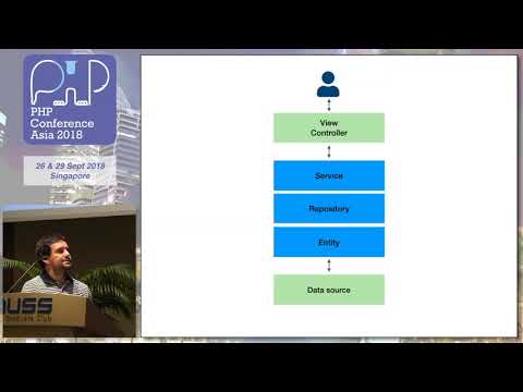Code decoupling from Symfony (and others frameworks) - PHPConf.Asia 2018