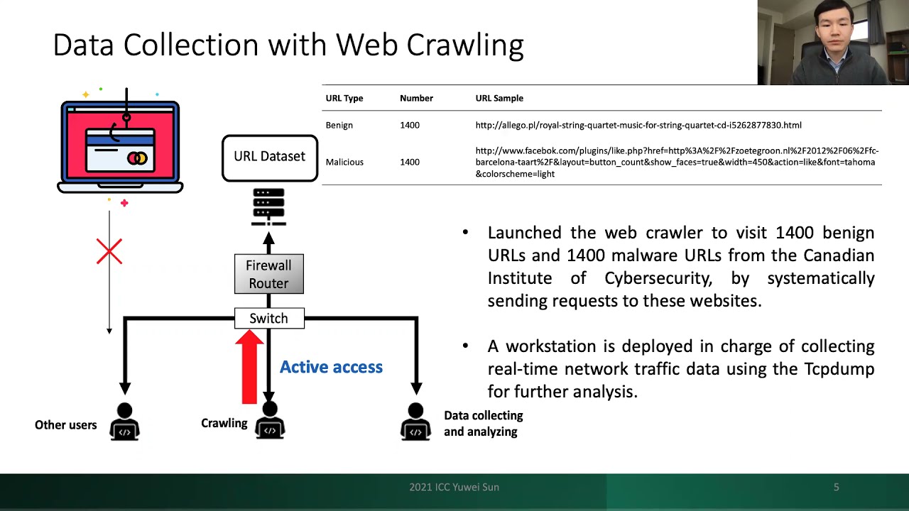 Network Flows-Based Malware Detection with Crawling and Deep Learning