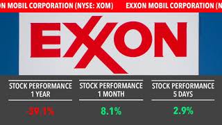 Golden Brokers | Energy Sector | Stock Performance