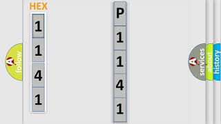 Síntomas del p1141 Saab