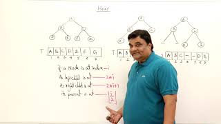 Download the video "2.6.3 Heap - Heap Sort - Heapify - Priority Queues"