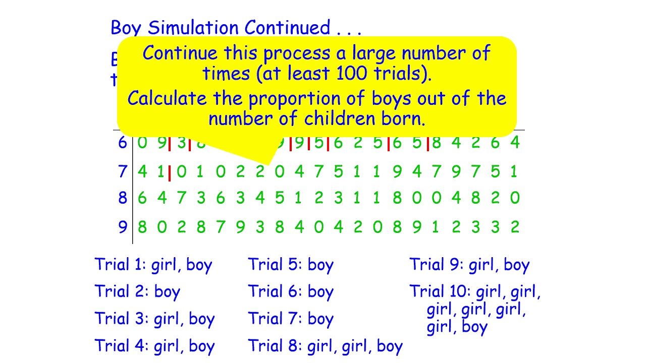 Estimating Probability Using Simulation Video