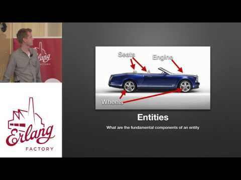 Erlang Factory SF 2015 - Martin Kristiansen - Efficient Architecting and Implementation of Systems
