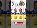 R Ashwin Ipl Income Year Wise IPL Auction 2024 Ipl Ashwin Shorts India