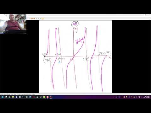 Ecuatie exponentiala si trigonometrica