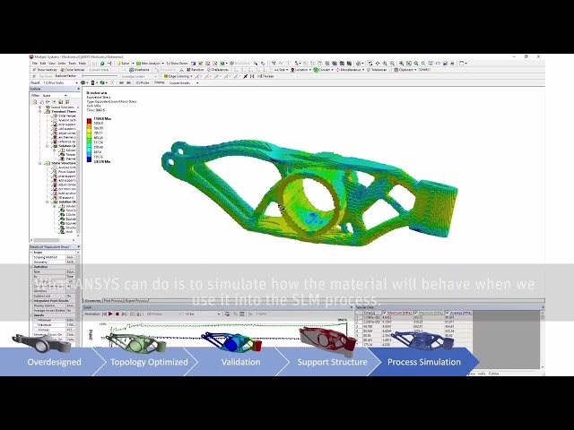 Structural Analysis & Simulation Software | Ansys
