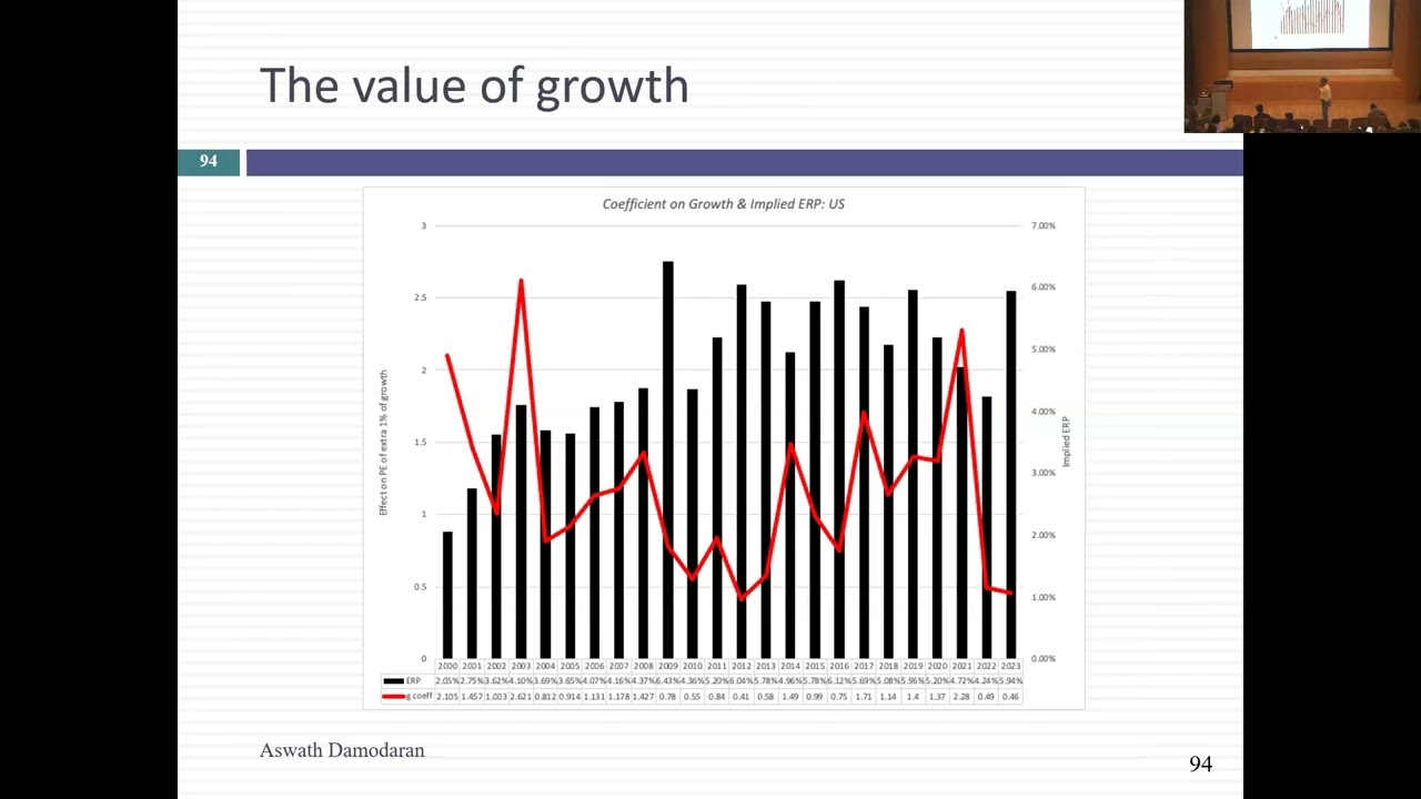 Session 22: Sum of the parts Valuation and first steps on Valuing Privately owned businesses