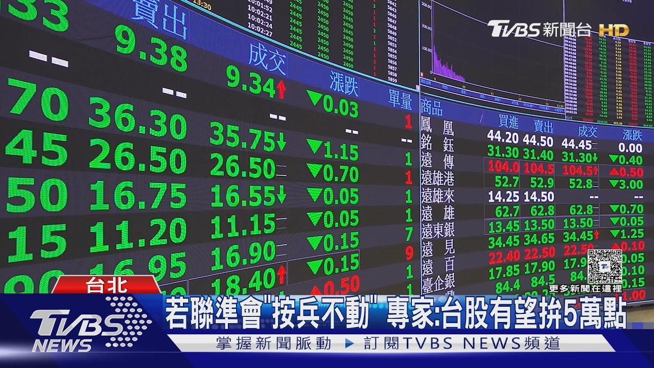 美債+油價拖累!台股急殺逾600點 台積電挫25元、台達電摔半根