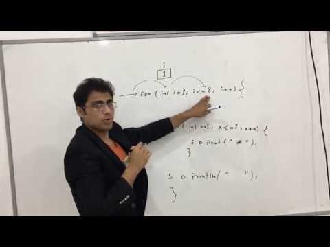 Java Basic Tutorial In Pashto 14 Loops Practical Implementation