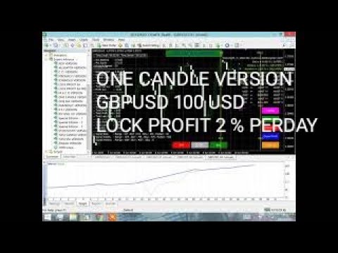 Video One Candle Version Lock Profit EA