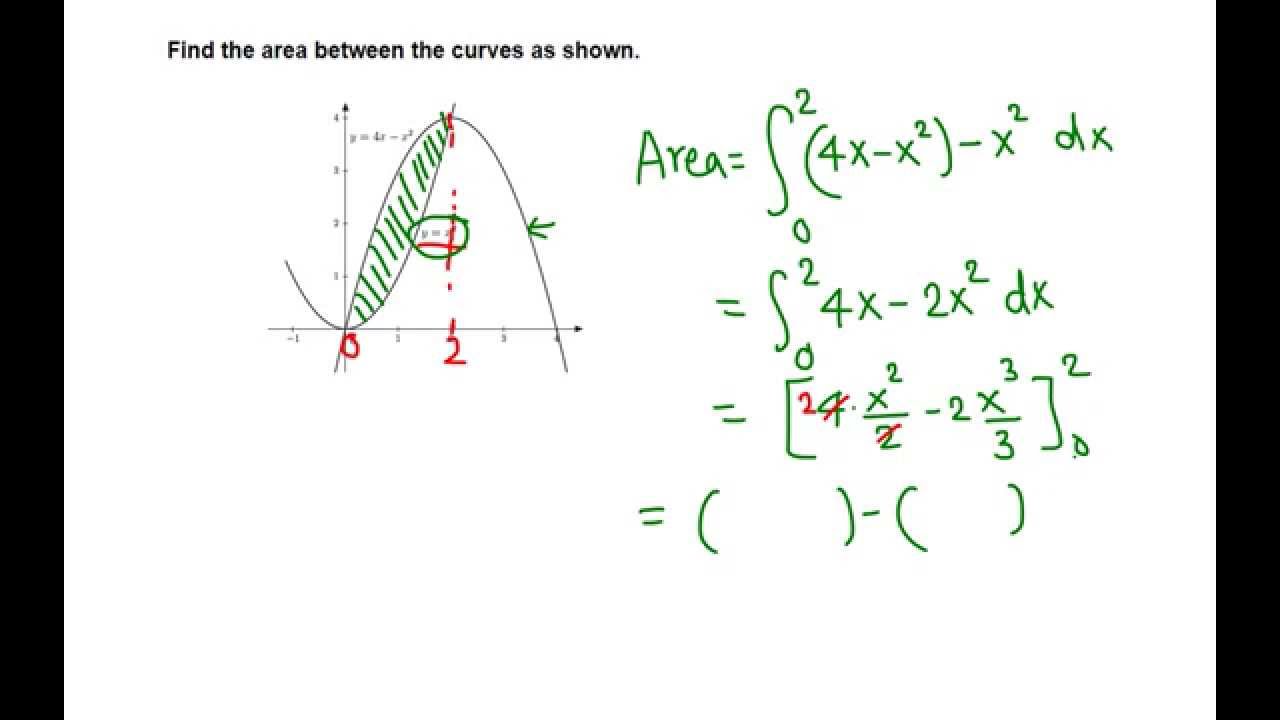 Area between y = 4x-x^2 and y = x^2