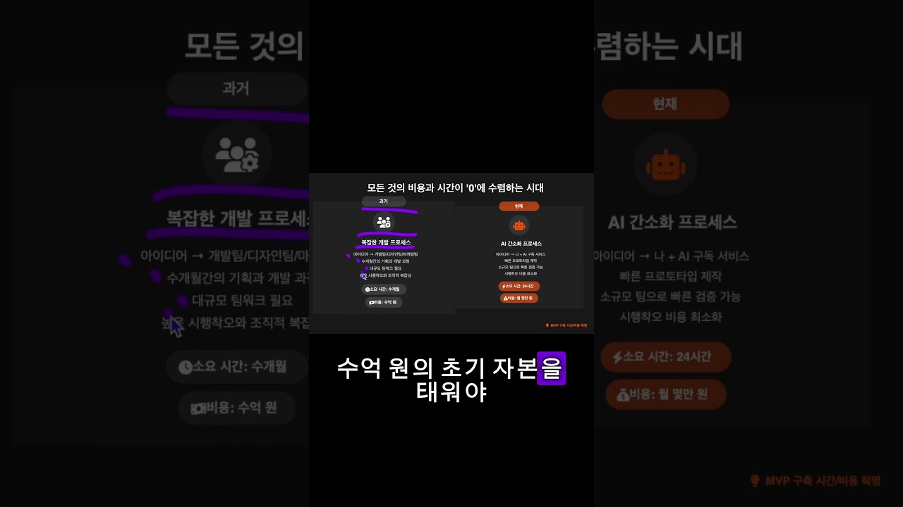 1700조 원 시장이 열리고 있습니다 #커리어 #영어 #ai