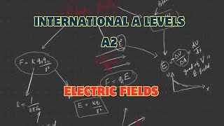 Edexcel IAL Physics Electric Fields | Revision + Past Paper Questions & Solutions (A Guide)