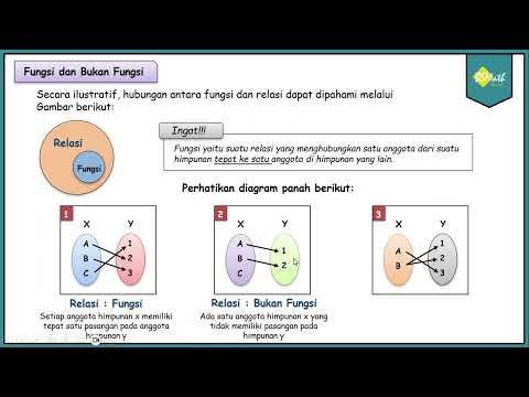 Pengertian Fungsi - Matematika Kelas XI Kurikulum Merdeka