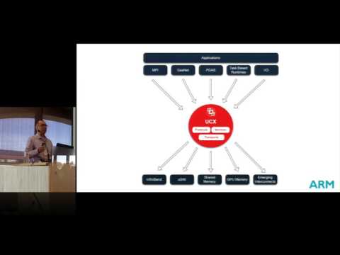 UCX: An Open Source Framework for HPC Network APIs and Beyond ARM