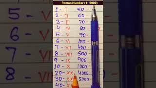 Roman Numbers 1 to 5000 | Roman Numerals | रोमन नंबर | Sandar Math | #shorts #shortvideo