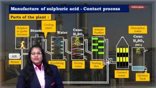 10th ICSE, Chemistry - Study of Compounds Sulphuric Acid - Module 03