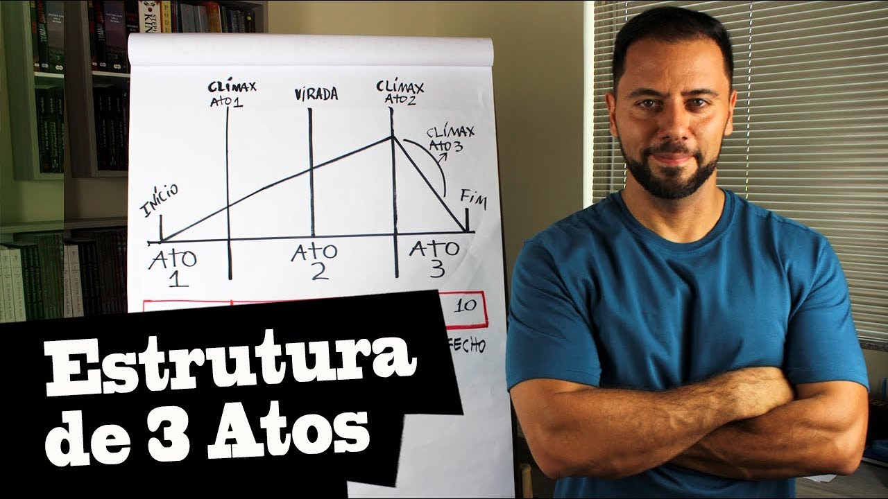 Estrutura de 3 Atos