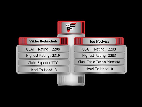 Viktor Bedriichuk (2208) vs Joe Podvin (2208)
