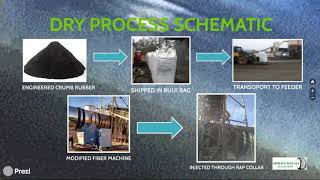 Asphalt Application Using Engineered Crumb Rubber