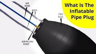 PlugCo | What Is The Inflatable Pipe Plug