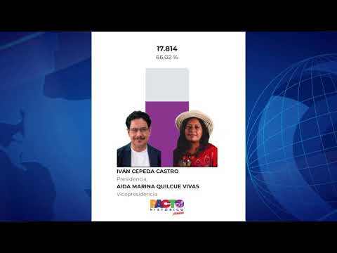 Estos fueron los votos de Cepeda y De la Espriella en Arjona, Turbaco y Santa Rosa