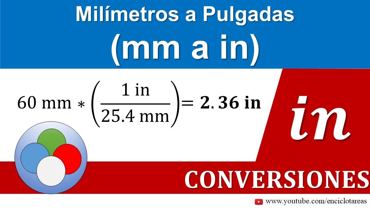 Milímetros a Pulgadas (mm a in)