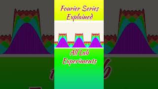 Fourier Series Explained | #sachinsir #physicswallah #physics