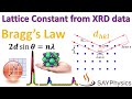 How To Calculate Lattice Constants From XRD Data Using Origin