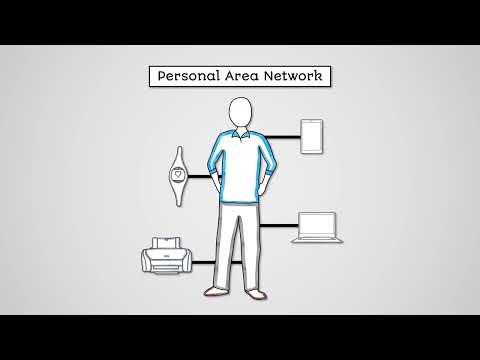 Types of Networks - AQA GCSE Computer Science