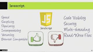 Javascript vs Typescript