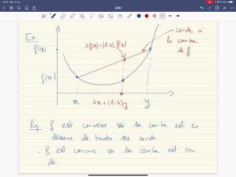 Fonctions convexes : introduction