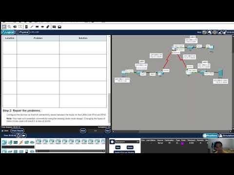 16.3.1 Packet Tracer – Troubleshoot Static and Default Routes