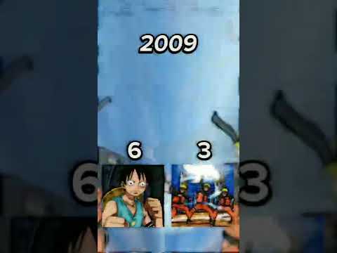 Luffy vs Naruto | who is strongest every year (2001 - 2022)