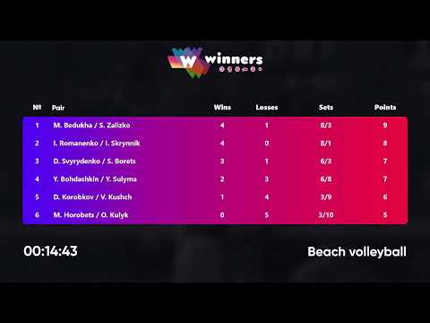 15:10 D. Svyrydenko / S. Borets - I. Romanenko / I. Skrynnik 23.09.2022 | Winners Beach Volleyball