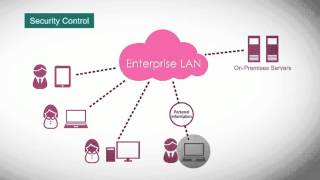 The Allied Telesis SES Solution - The Full SDN Solution for Enterprise