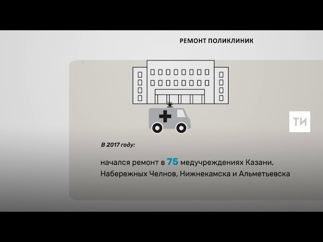 Капремонт поликлиник Татарстана в 2017 году обошелся в 4 млрд рублей
