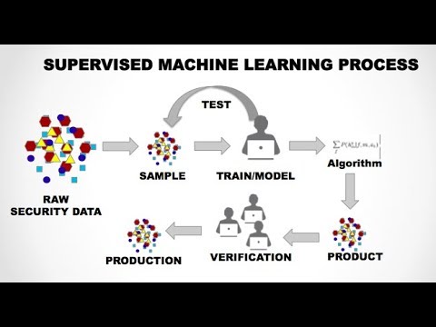 What is Supervised Machine Learning Machine Learning Tutorial with Python and R Part 2