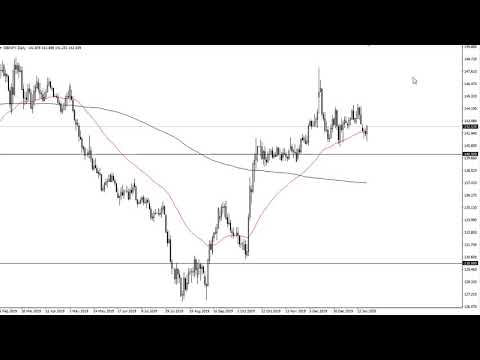 GBP/JPY Technical Analysis for January 31, 2020 by FXEmpire